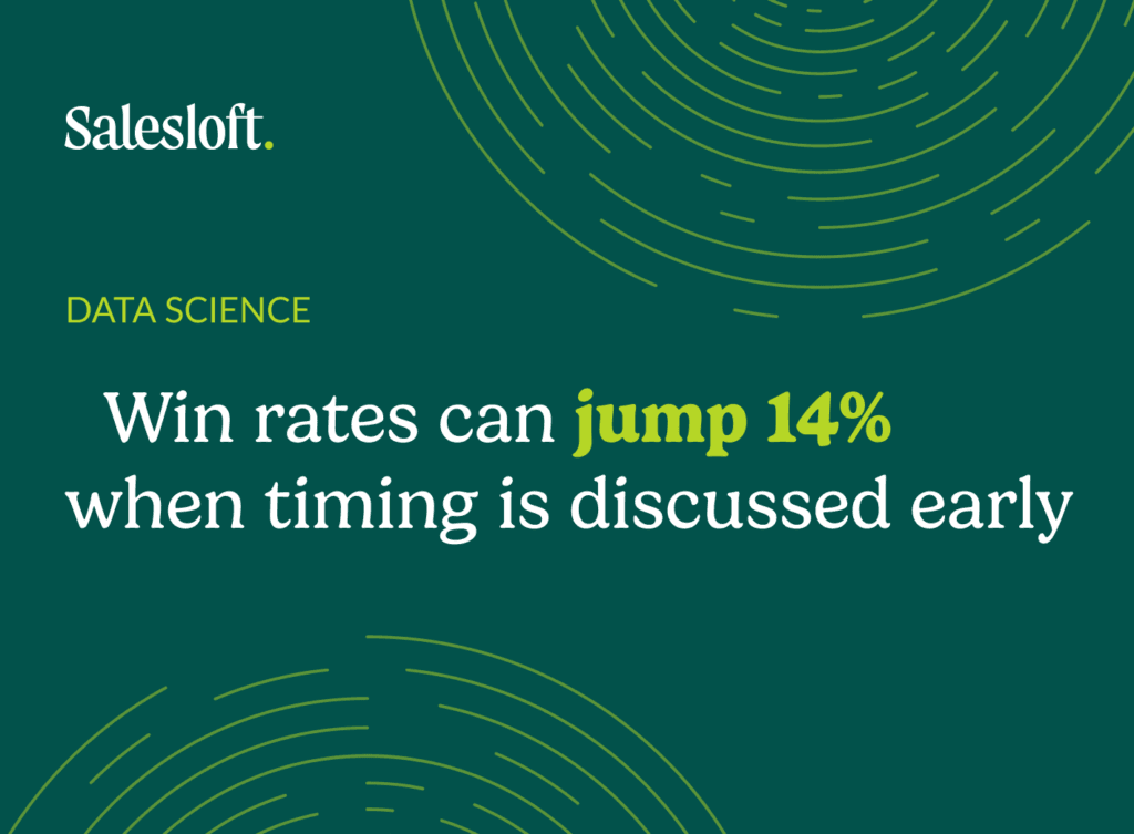 "Win rates can jump 14% when timing is discussed early"