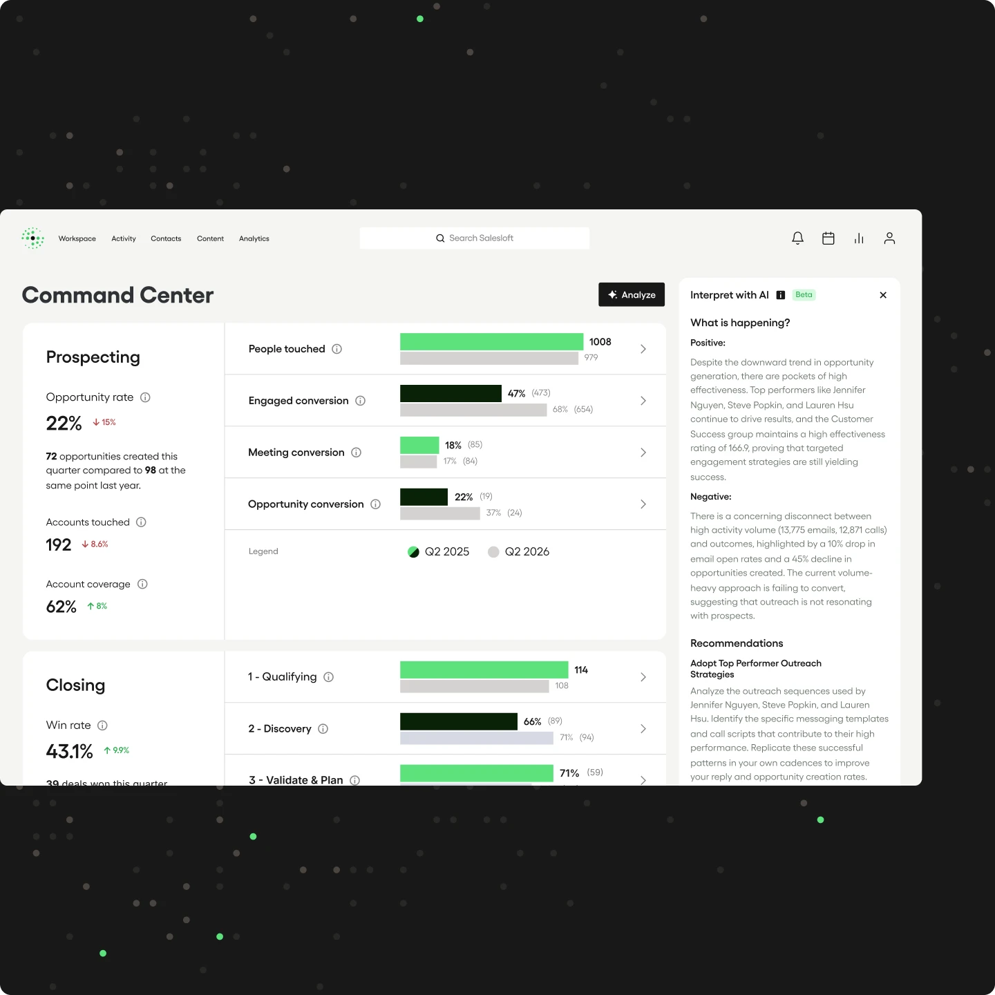 Agent Command Center Sales Analytics Software for Modern Teams
