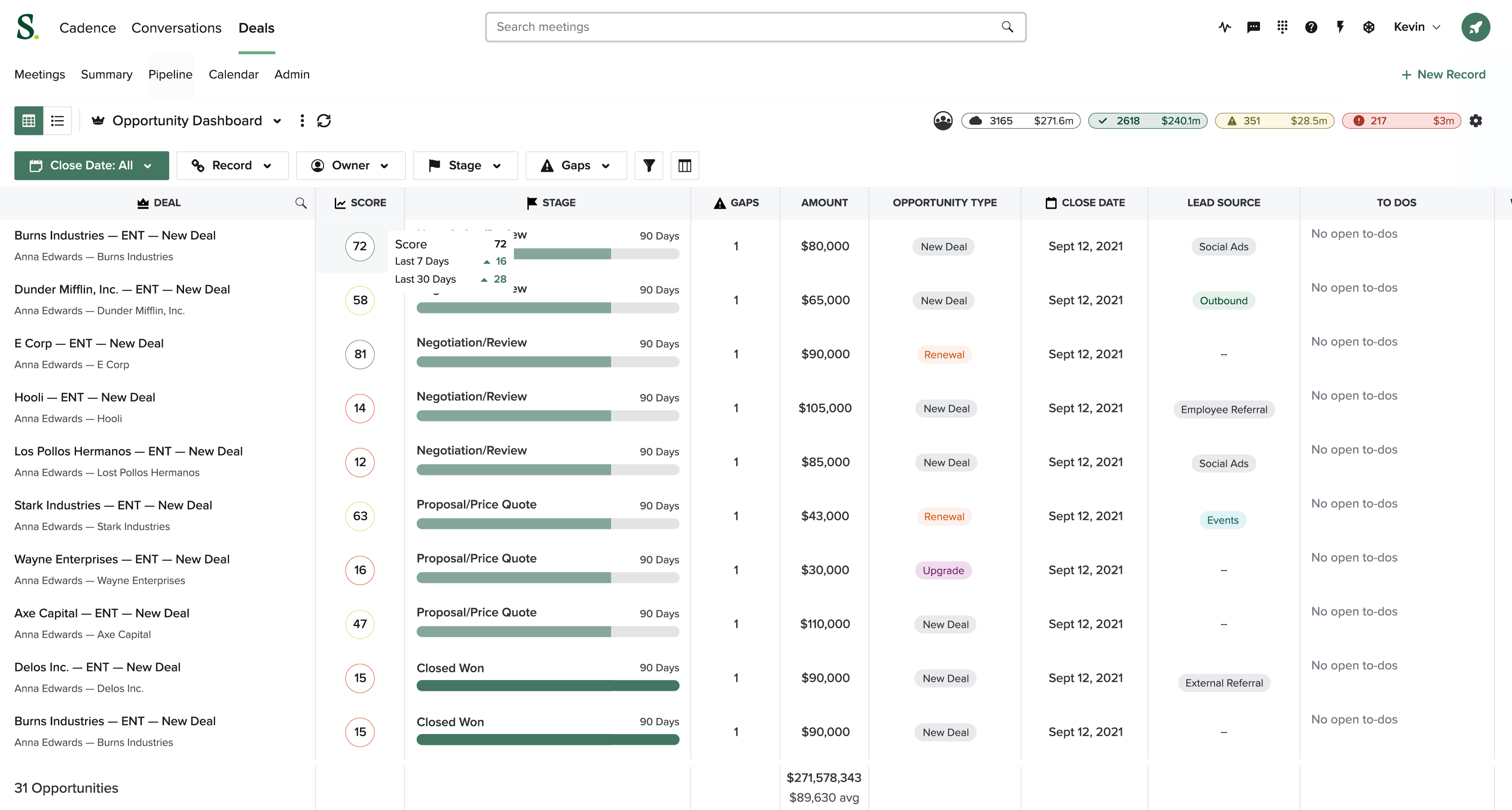customizable sales pipeline reports for tracking