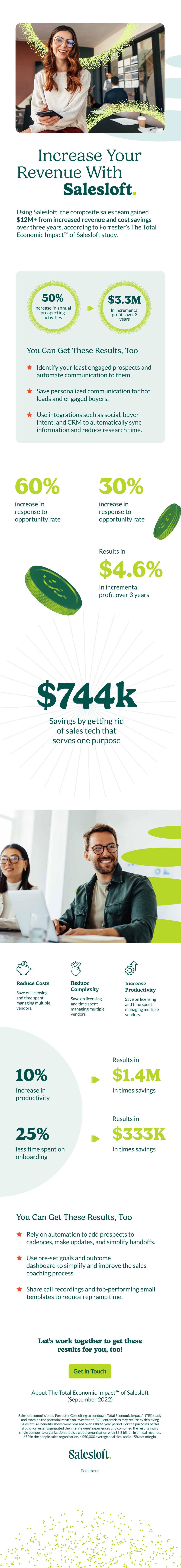 An infographic describing how Salesloft can drive more revenue