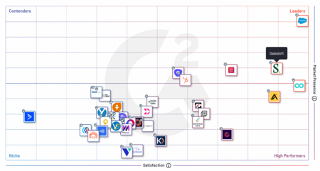 G2 Enterprise Chart