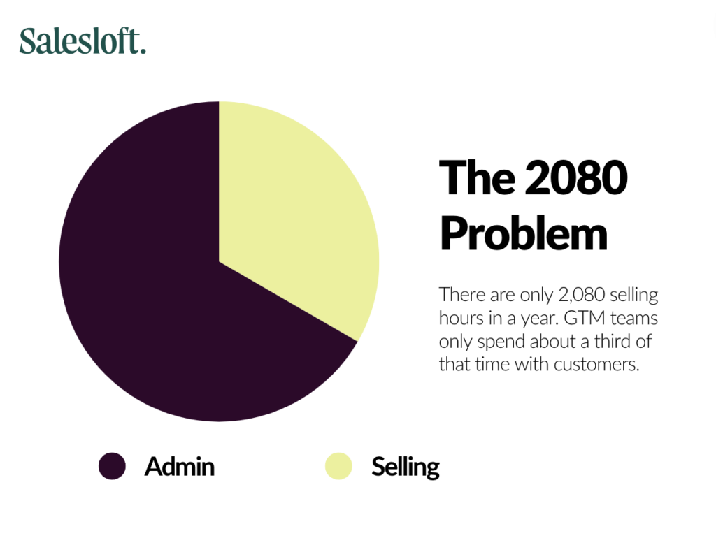 Graphic describing the 2080 Problem