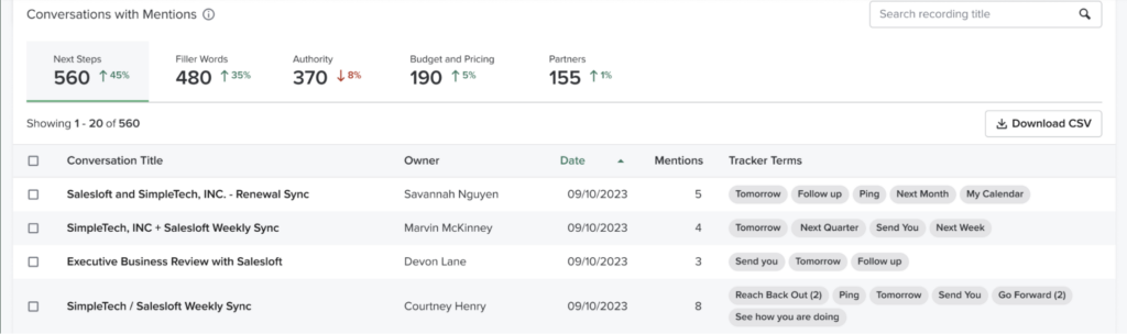 Graphic showing the Salesloft "Conversations with Mentions" dashboard