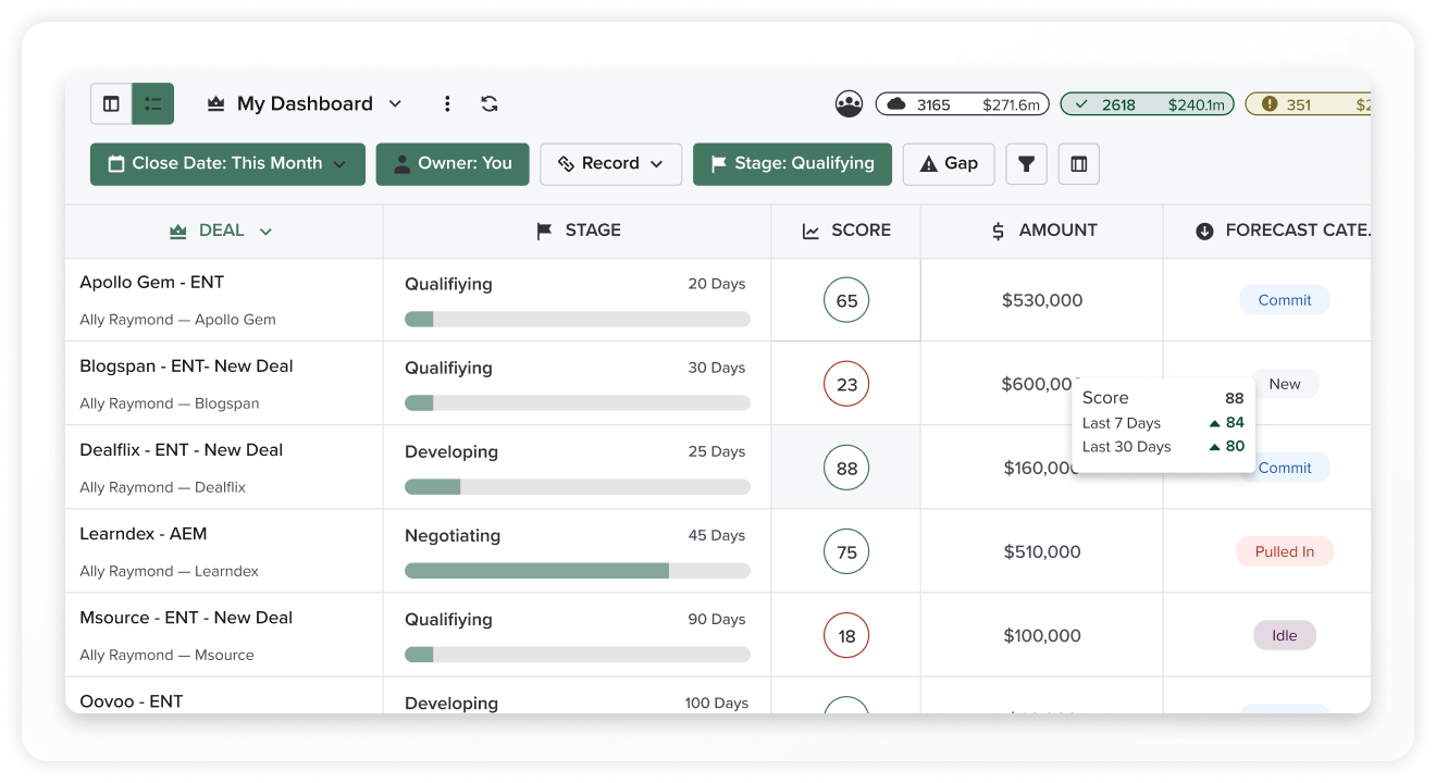 Screenshot of the Deal qualification dashboard accompanied by relevant deal details