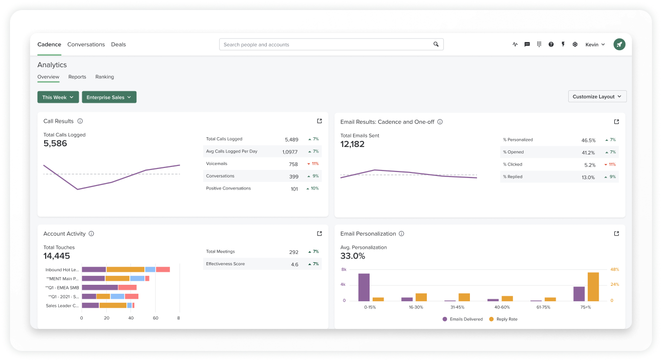 Screenshot of Cadence analytics dashboard